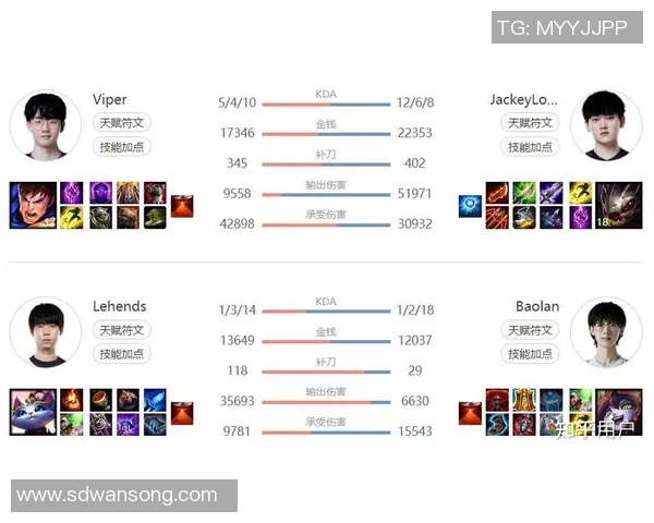 esports数据王者荣耀评论IG战队表现的得失分析与未来展望